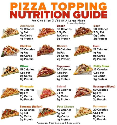 calories in a domino pizza|domino's pizza thin crust calories.